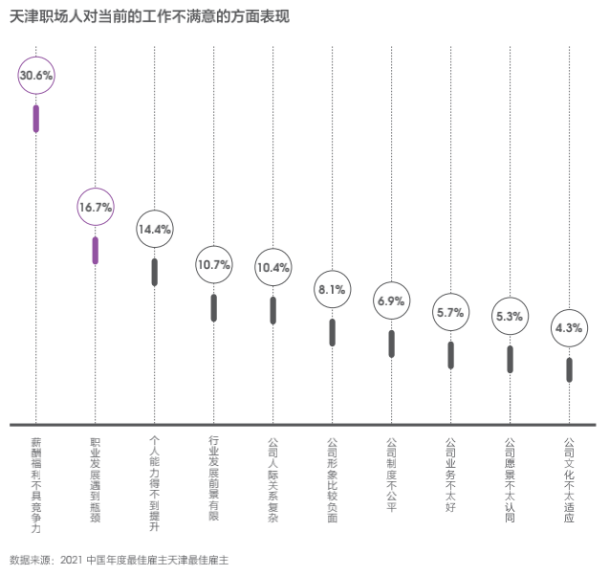 Hi,液态职场2021最佳雇主评选,天津正信集团有限公司获得天津最佳雇主30强