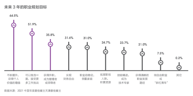 Hi,液态职场2021最佳雇主评选,天津正信集团有限公司获得天津最佳雇主30强